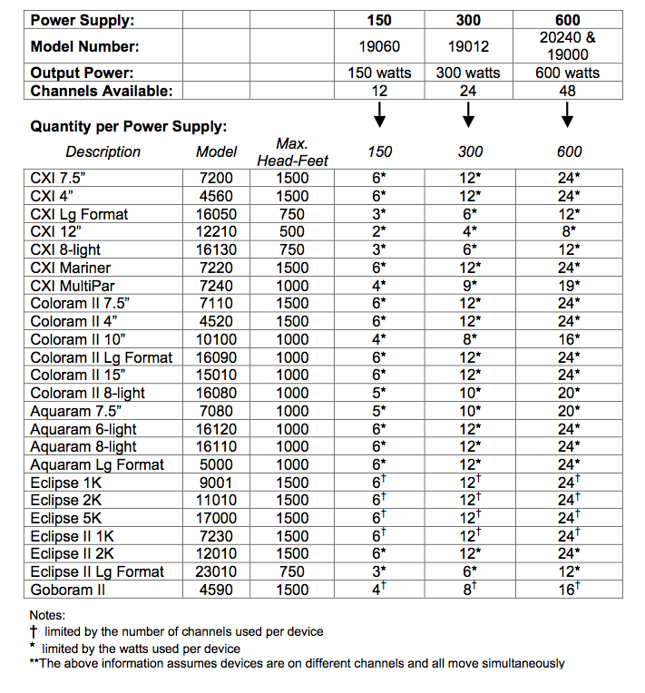 RAM Power Supplies